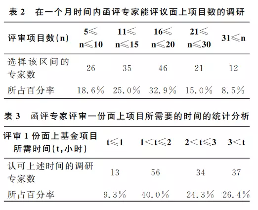 2024国自然·基金委重点关注哪些方向？.png